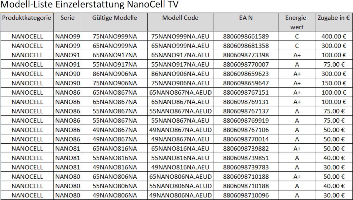 Cashback Nanocell TV
