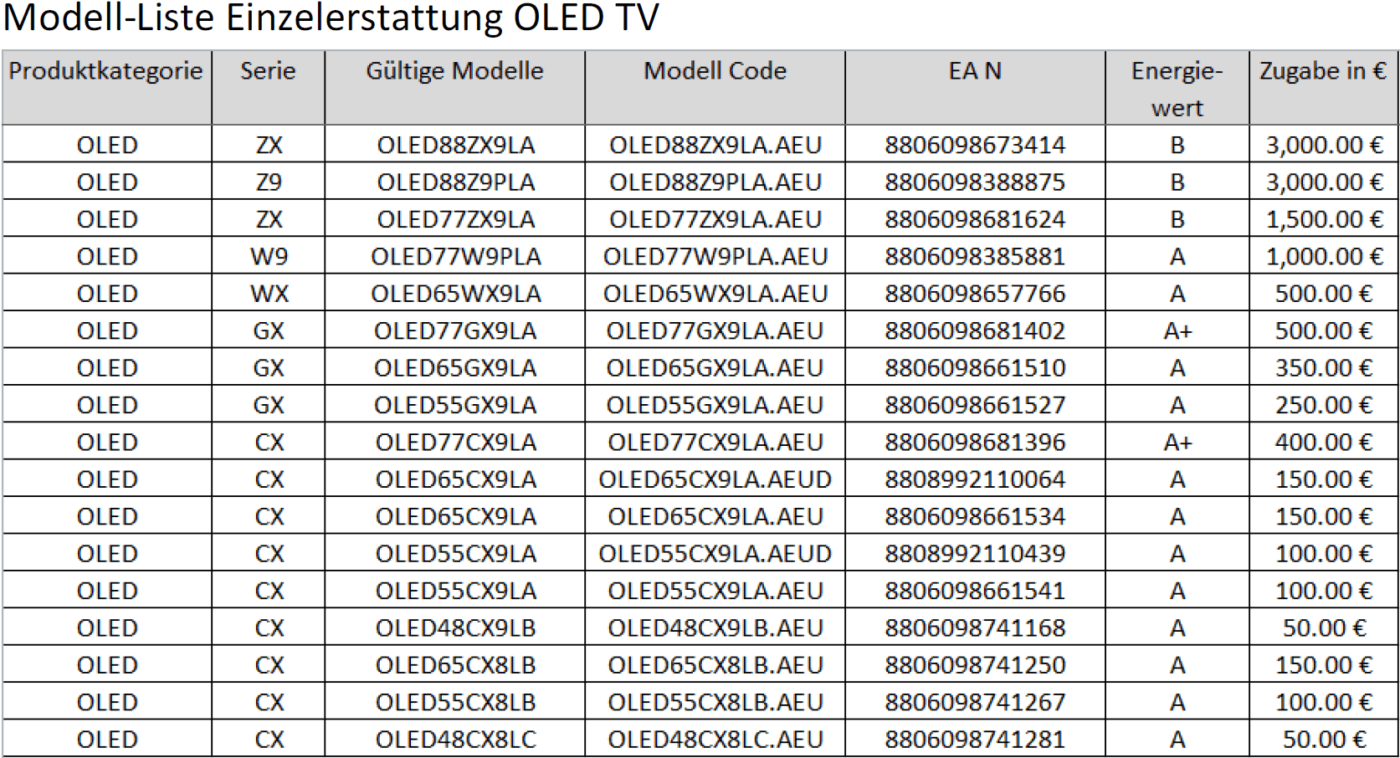 Cashback für OLED-TV