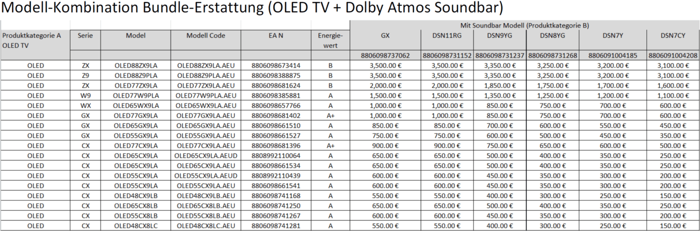 Cashback OLED-TV + Soundbar