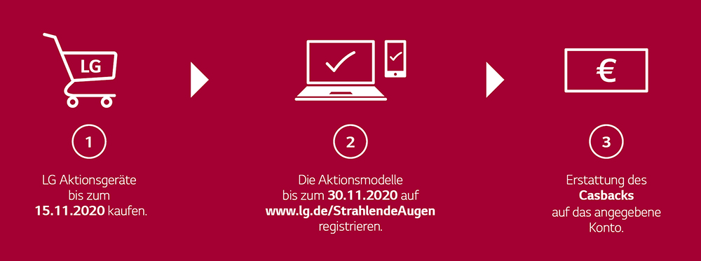 Cashback sichern