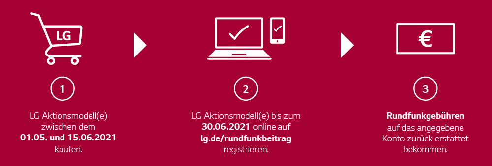 LG Cashback erhalten