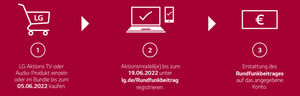 Cashback - Wie funktionierts